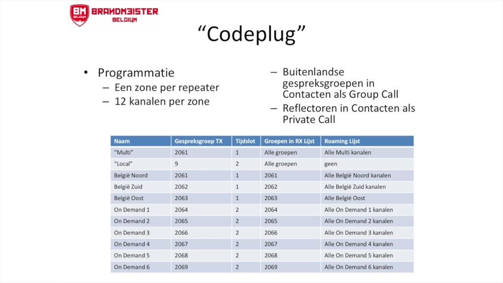 DMR Digital Mobile Radio voor radioamateurs, hamradio praktijk en voorbeelden