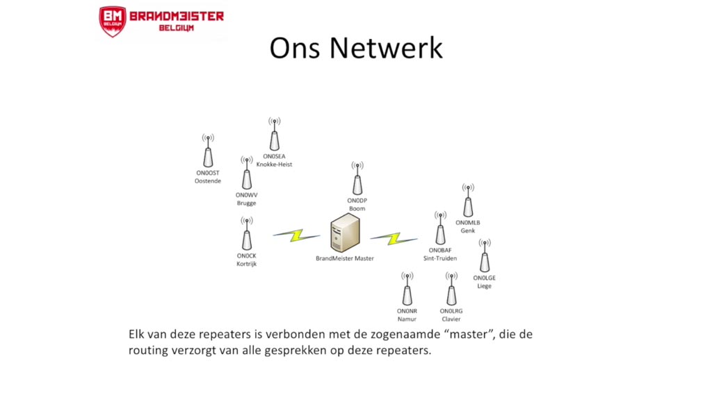 DMR Digital Mobile Radio voor radioamateurs, hamradio praktijk en voorbeelden
