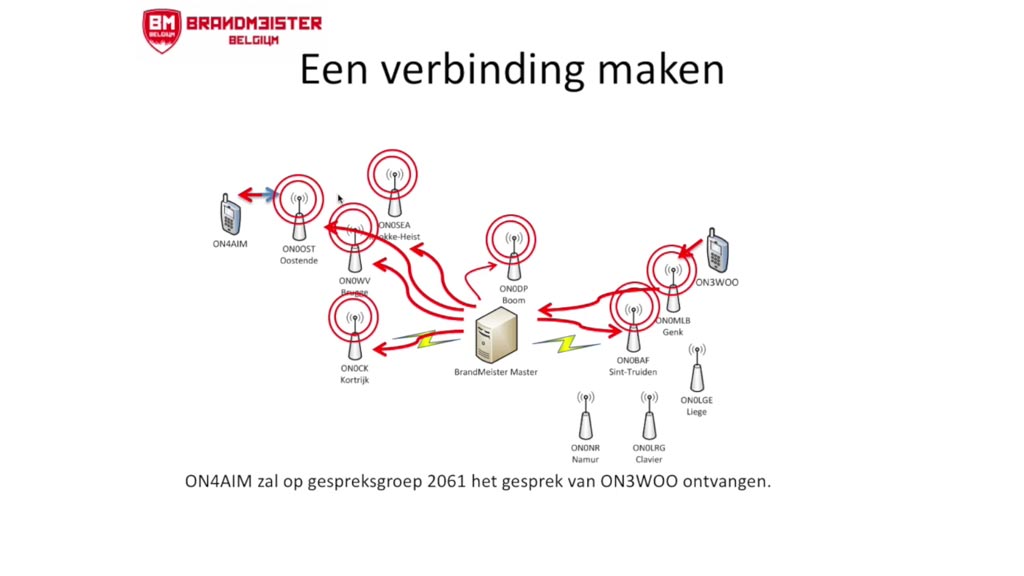 DMR Digital Mobile Radio voor radioamateurs, hamradio praktijk en voorbeelden
