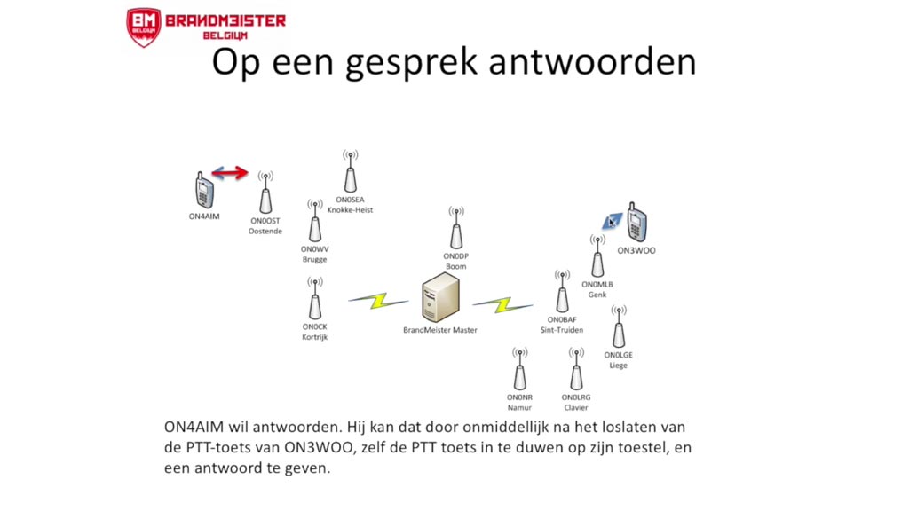 DMR Digital Mobile Radio voor radioamateurs, hamradio praktijk en voorbeelden
