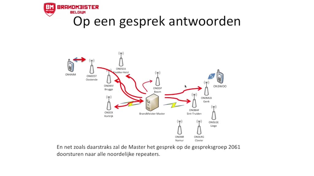 DMR Digital Mobile Radio voor radioamateurs, hamradio praktijk en voorbeelden