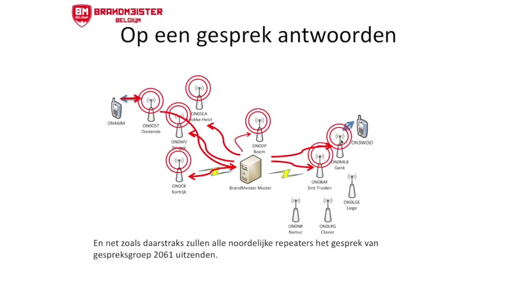 DMR Digital Mobile Radio voor radioamateurs, hamradio praktijk en voorbeelden