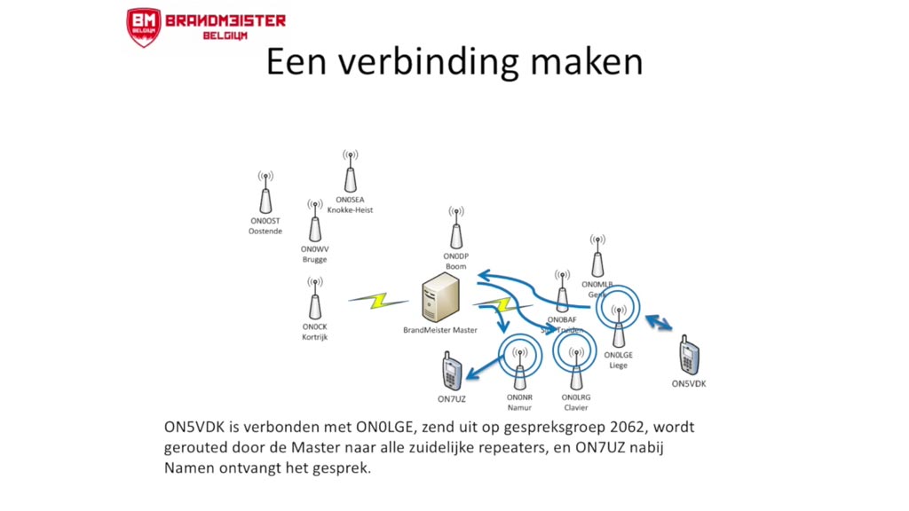DMR Digital Mobile Radio voor radioamateurs, hamradio praktijk en voorbeelden