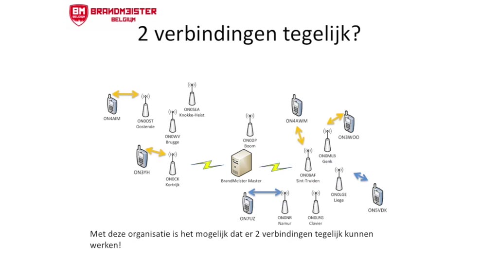 DMR Digital Mobile Radio voor radioamateurs, hamradio praktijk en voorbeelden