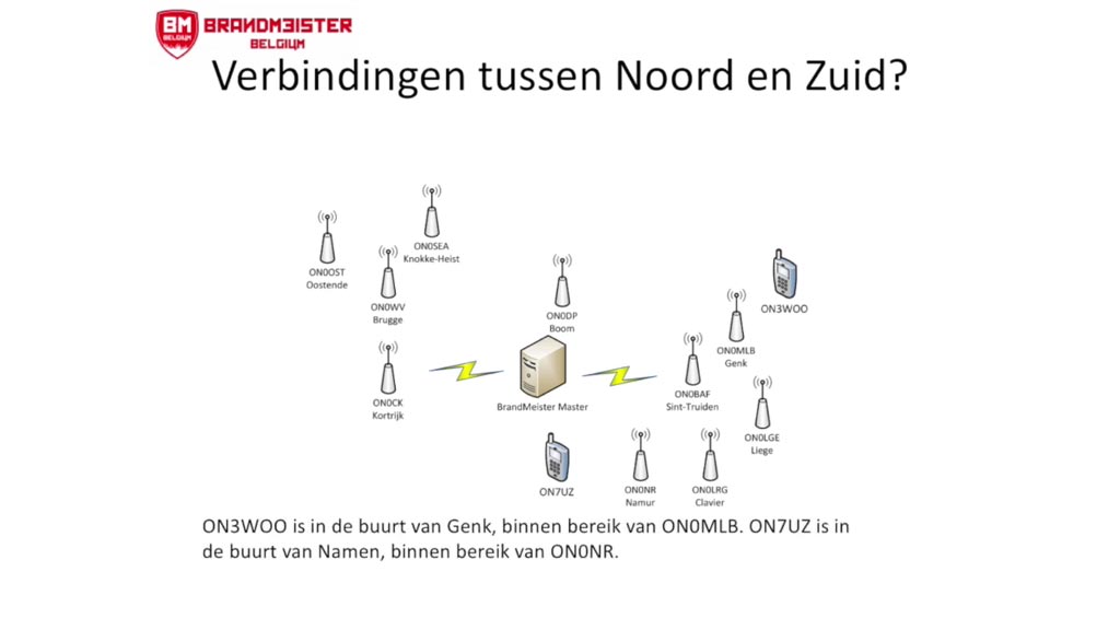 DMR Digital Mobile Radio voor radioamateurs, hamradio praktijk en voorbeelden