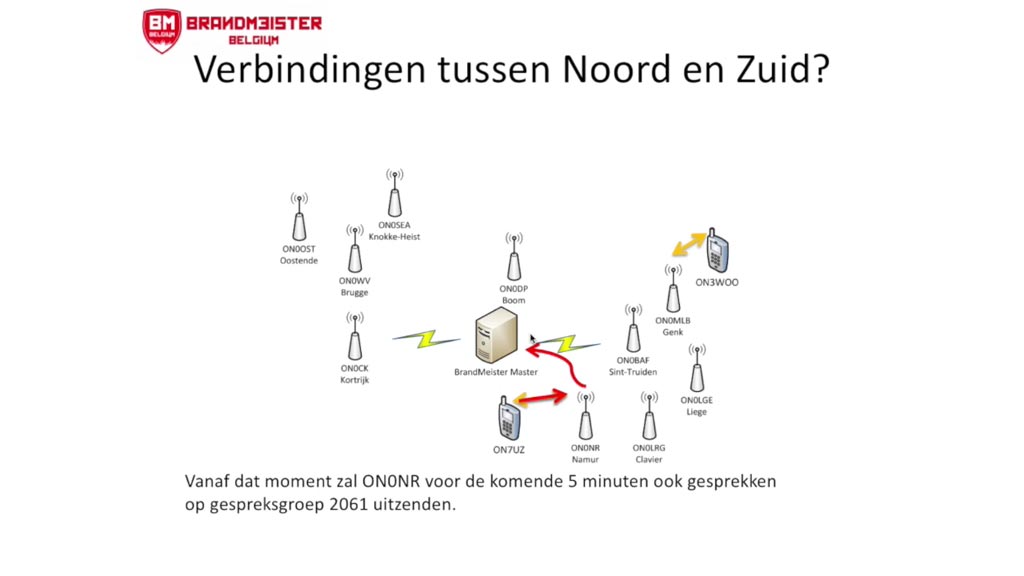 DMR Digital Mobile Radio voor radioamateurs, hamradio praktijk en voorbeelden