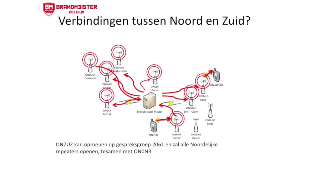 DMR Digital Mobile Radio voor radioamateurs, hamradio praktijk en voorbeelden