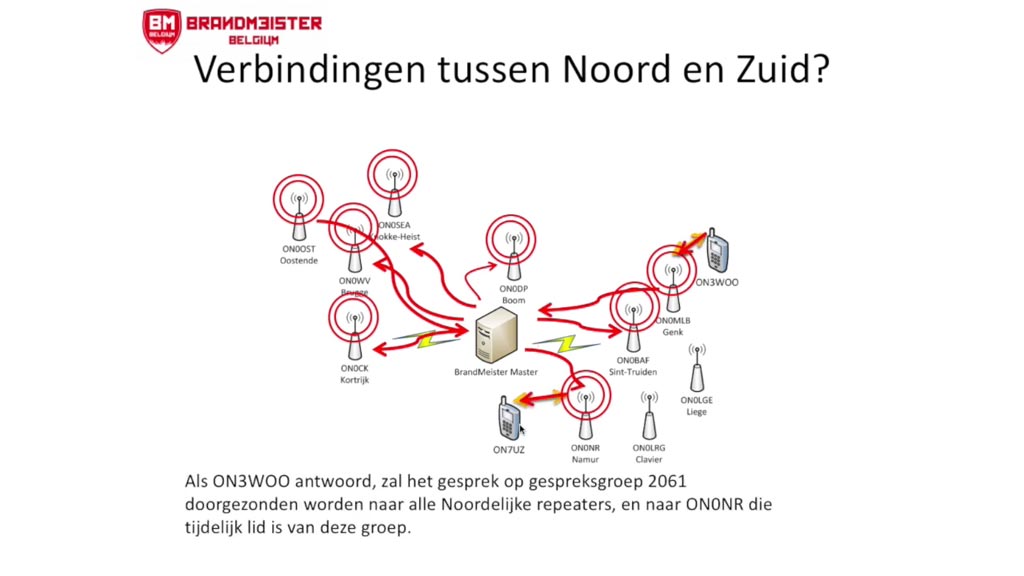 DMR Digital Mobile Radio voor radioamateurs, hamradio praktijk en voorbeelden