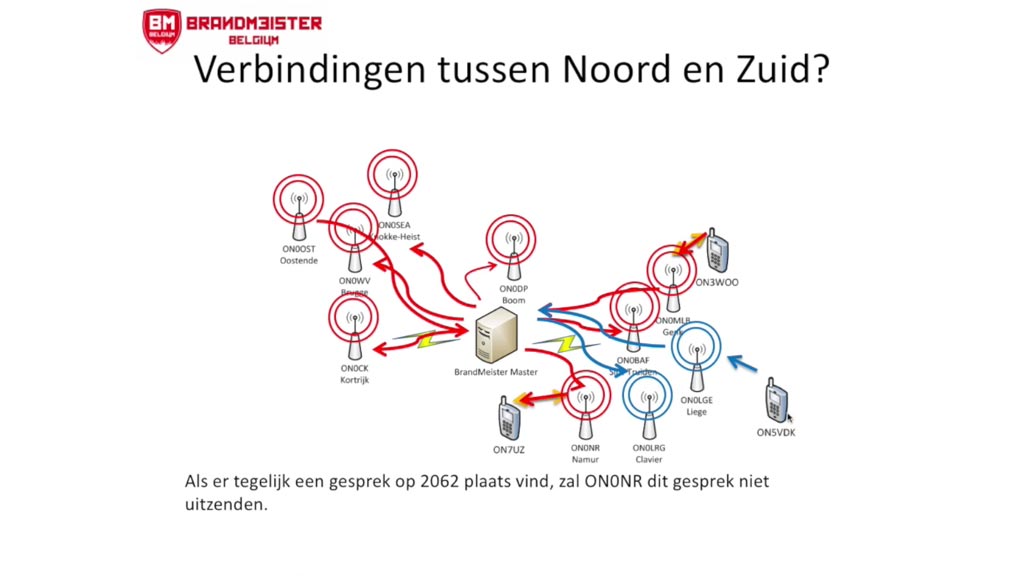 DMR Digital Mobile Radio voor radioamateurs, hamradio praktijk en voorbeelden