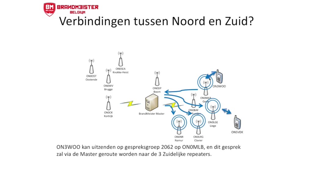DMR Digital Mobile Radio voor radioamateurs, hamradio praktijk en voorbeelden