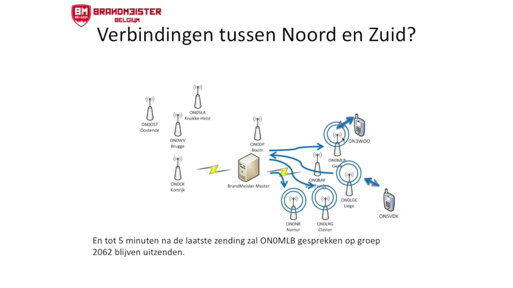 DMR Digital Mobile Radio voor radioamateurs, hamradio praktijk en voorbeelden