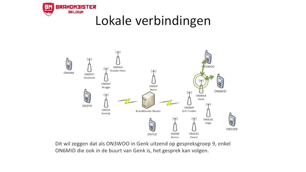 DMR Digital Mobile Radio voor radioamateurs, hamradio praktijk en voorbeelden