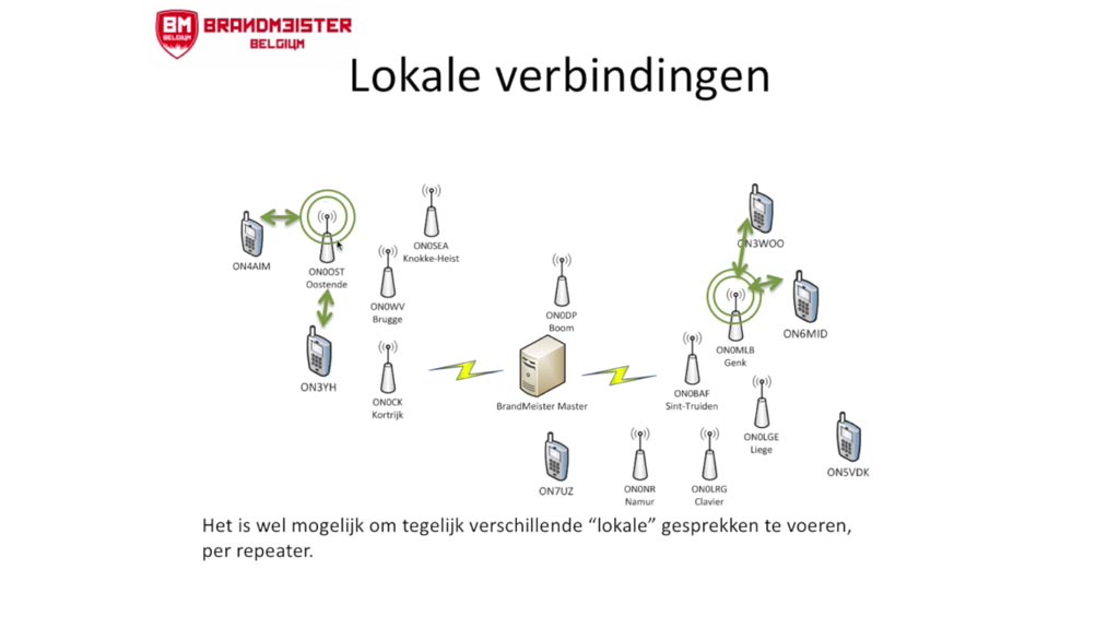 DMR Digital Mobile Radio voor radioamateurs, hamradio praktijk en voorbeelden