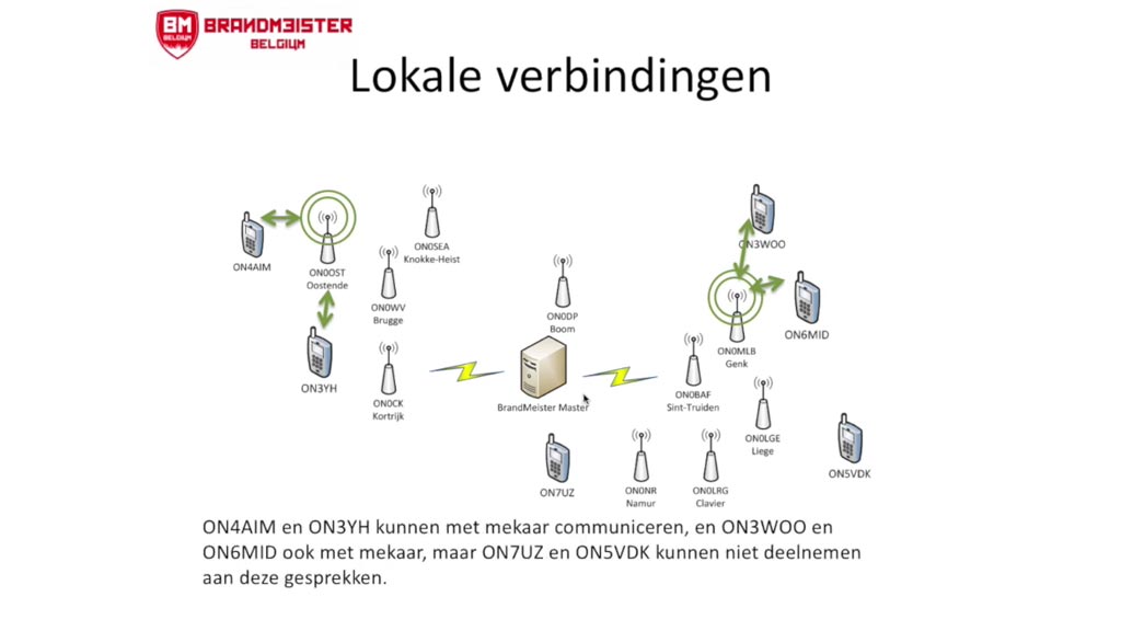 DMR Digital Mobile Radio voor radioamateurs, hamradio praktijk en voorbeelden