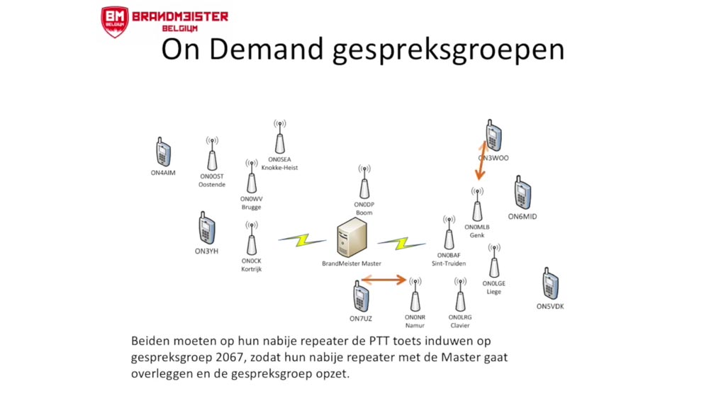DMR Digital Mobile Radio voor radioamateurs, hamradio praktijk en voorbeelden