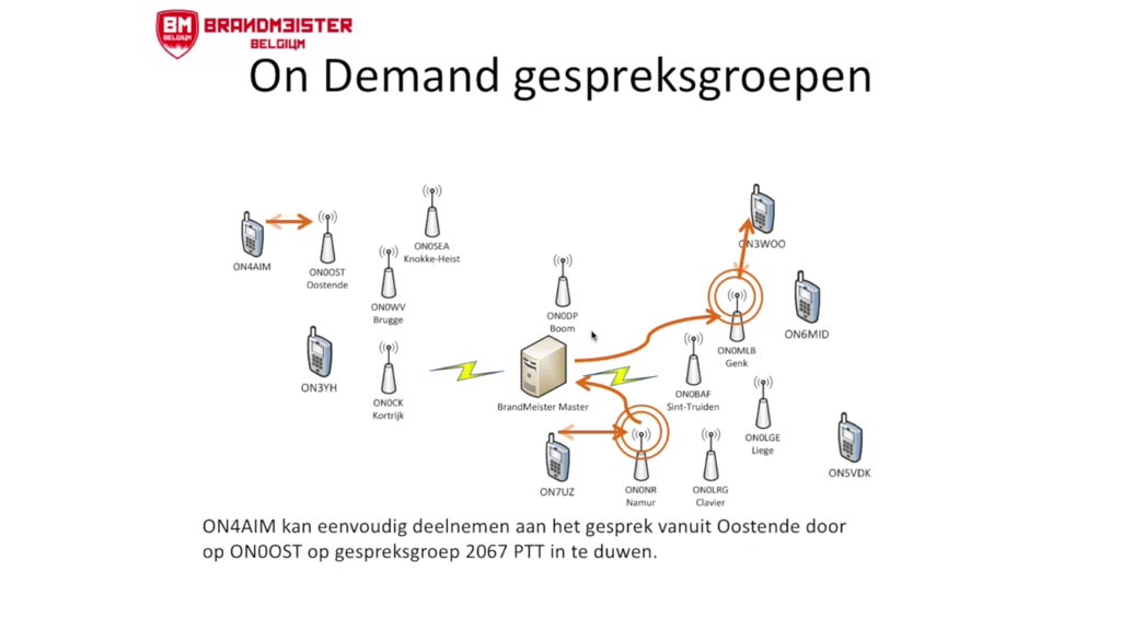 DMR Digital Mobile Radio voor radioamateurs, hamradio praktijk en voorbeelden