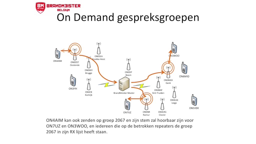DMR Digital Mobile Radio voor radioamateurs, hamradio praktijk en voorbeelden