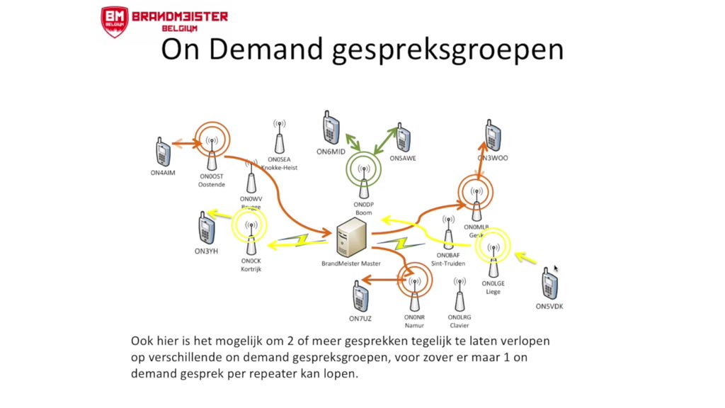 DMR Digital Mobile Radio voor radioamateurs, hamradio praktijk en voorbeelden