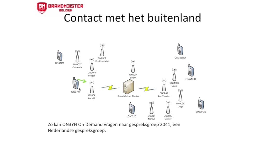 DMR Digital Mobile Radio voor radioamateurs, hamradio praktijk en voorbeelden