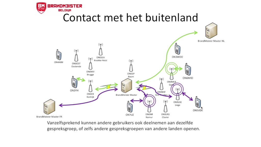 DMR Digital Mobile Radio voor radioamateurs, hamradio praktijk en voorbeelden