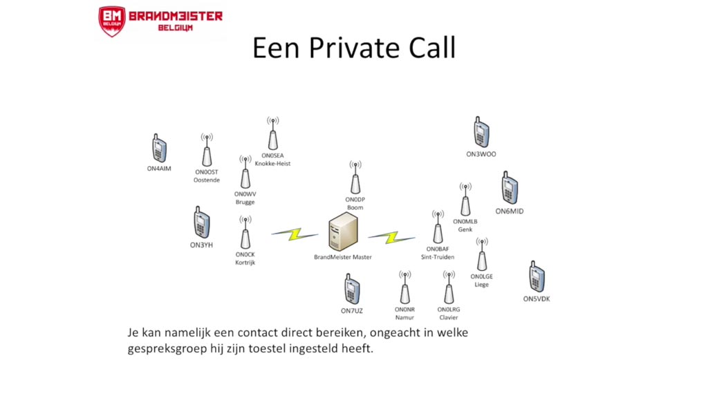 DMR Digital Mobile Radio voor radioamateurs, hamradio praktijk en voorbeelden