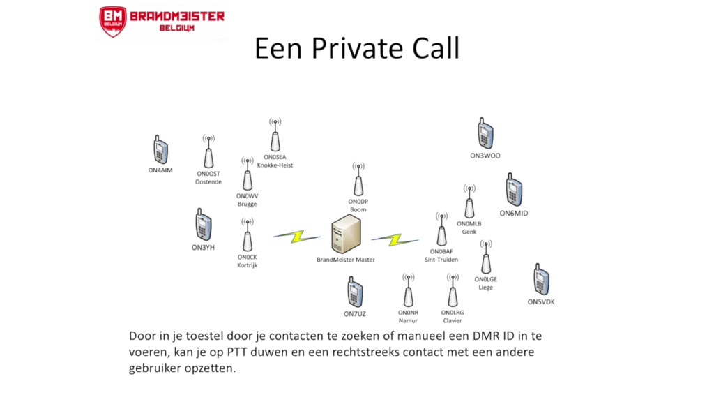 DMR Digital Mobile Radio voor radioamateurs, hamradio praktijk en voorbeelden