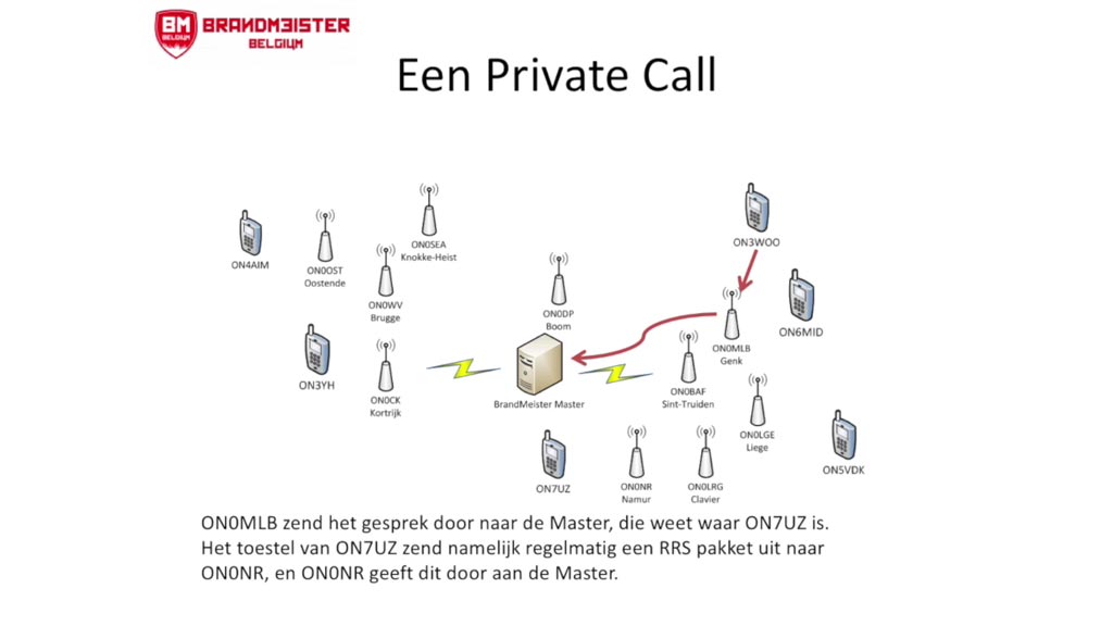 DMR Digital Mobile Radio voor radioamateurs, hamradio praktijk en voorbeelden