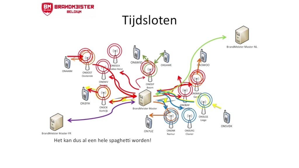 DMR Digital Mobile Radio voor radioamateurs, hamradio praktijk en voorbeelden