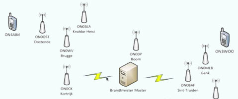 DMR radio praktijk met repeater en master op het Brandmeister netwerk