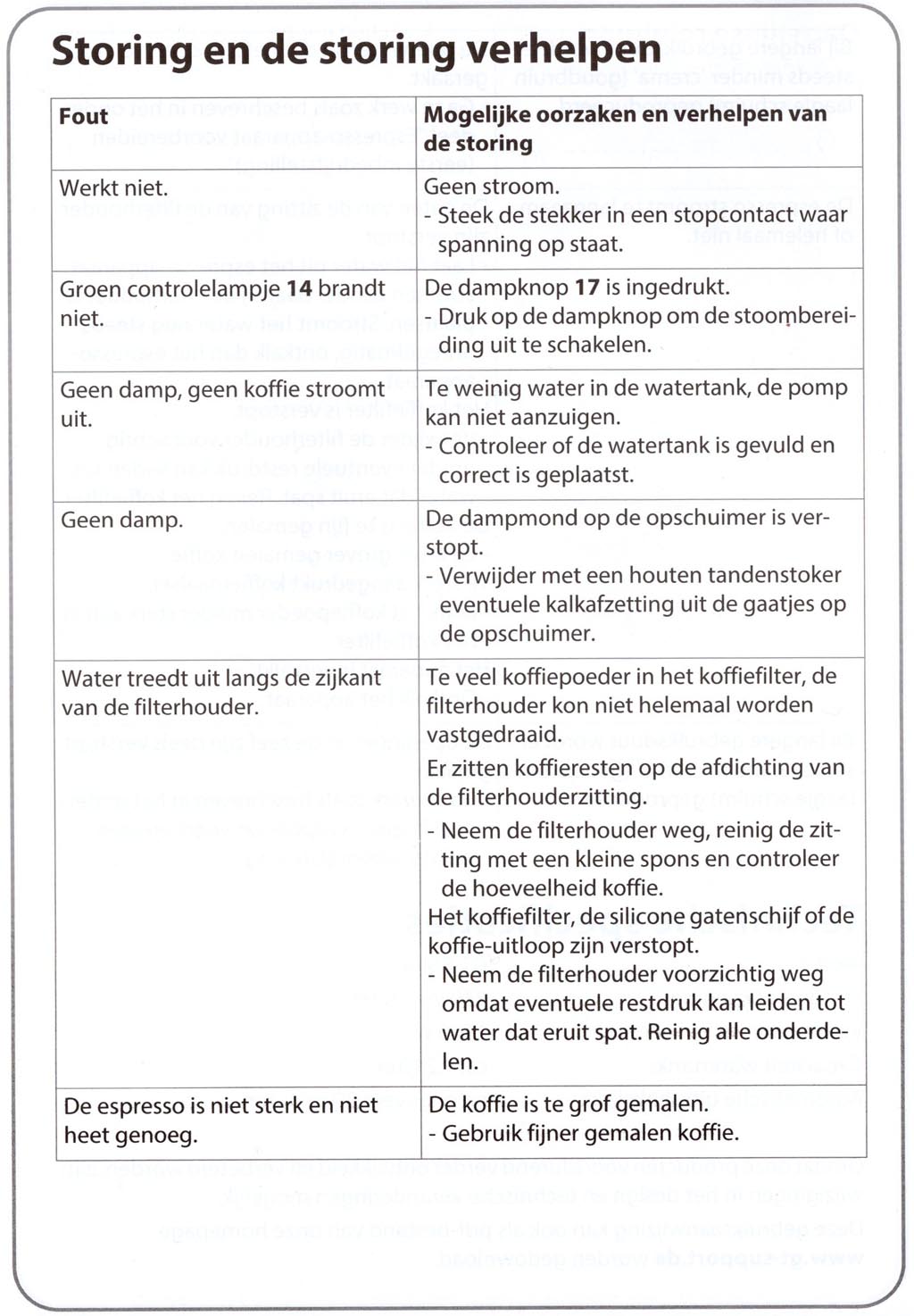 Storing en de storing van de koffiezet verhelpen
